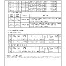 소로1-19 이미지