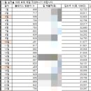 레벨업피시방 제주본점 | 25년 11월, 총 25영업일 중 절반 시점에서 데이터로 점검해 본 ‘신제주보말칼국수’ 상권 리포트