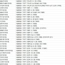 천왕에이스치과의원 이미지