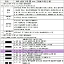 44괘 천풍구괘(天風姤卦, ䷫ )8. 爻辭효사-四爻사효, 小象소상 이미지