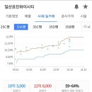 와이시티(아) 이미지