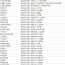 렌즈미안동점 네이버블로그