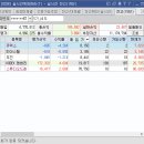 2022년2월9일매매일지(KT서브마린, KODEX 레버리지, 바이오리더스, 스튜디오드래곤) 이미지