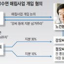 건평