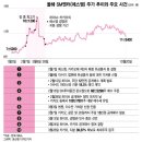 에스엠주 이미지