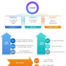 (주)제일바이오 이미지