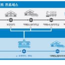 성하티피엘 이미지