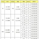 금아드림팰리스공인중개사사무소 이미지