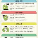 씨제이올리브영(주)해운대역점 | [CJ올리브영] 2025 상반기 CRM마케팅 서류 합격 후기