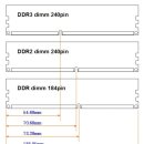 데스크탑 DDR 메모리 규격과 서버 메모리 기능 이미지