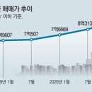 서울 중소형 아파트도 평균 10억.. 젊은층 집장만 더욱 어려워져 이미지