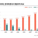 비알배스킨라빈스삼청마당점