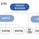 [이슈]원스톱 투자유치 전담 기관 '경남투자청' 공식 출범 이미지