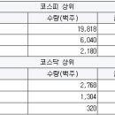 상아넥스트 서울경제