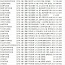 삼성이플러스치과의원 네이버블로그