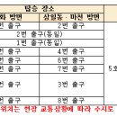 서울교통공사 고덕차량기지