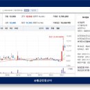 대성가스충전소 네이버블로그