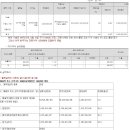 전일자동차공업사 이미지