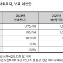 위기를 기회로 만든 독립운동 이미지