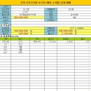 학산 공인중개사사무소 이미지