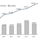 억대냉동 이미지