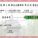 경순공주[慶順公主] - 조선 제 1 대 태조고황제의 적 3 녀 이미지