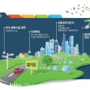 꾸리찌바 이미지