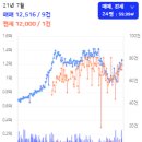 호성건축사무소