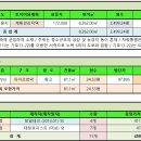 리더스텍 이미지
