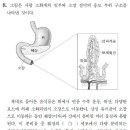 2020 생물A 8번 - [생리, 소화] 소장 점막의 융모 구조, 지방산 흡수 수송 방법 이미지