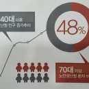 벨톤보청기화성지사