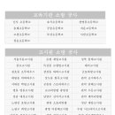 푸른솔리빙텔고시원 | [공지] 병의원스프링클러헤드 설치공사 및 기타 공사 현장 시공내역