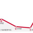 韓 제조업 위기는 기회였다..'3박자' 통하더니 코로나 뚫었다 이미지