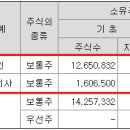 에이치엘비바이오스텝 - 연수구 아카데미로79번길 38 | 에이치엘비바이오스텝