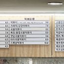 고봉민김밥인덕계점 네이버블로그