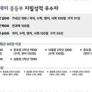바른아카데미학원 네이버블로그