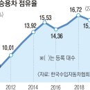 수입 이미지