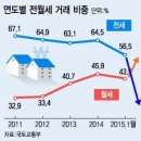 금리인하 수혜주와 경제에 미치는 영향 이미지