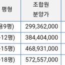 둔촌주공관련 부동산 업체의 1+1 기준분석 공유 이미지