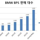 보증기간 지나면 '똥값'되는 중고 수입차...수입사들 직거래 팔 걷었다 이미지