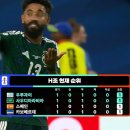 H조 1라운드 모든경기 종료 실시간 순위 ㄷㄷㄷㄷㄷㄷㄷ 이미지