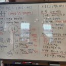 [해마] 알반 베르크의 오페라 룰루를 보다.