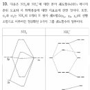 선형함수 부호 이미지