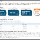 동남공인중개사사무소 이미지