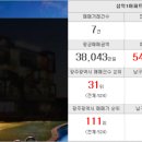 김종일공인중개사사무소 이미지