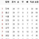 9월 8일의 스포츠 이미지