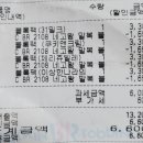 배스킨라빈스구리등기소점