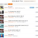 축하해 주세요~~ " 소향 " 님 나가수1등!! 8월의 가수 등극!! 시즌2 최초 .최단. 최다 1위기록 달성!! 이미지