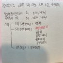 행학 잘하시는 분 있나욤(정부조직도관련) 이미지