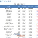 시즌PC방 이미지